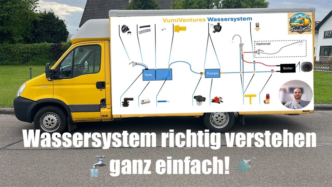 Camper Wassersystem verstehen: Frischwasser, Abwasser, Pumpe & Boiler leicht erklärt!