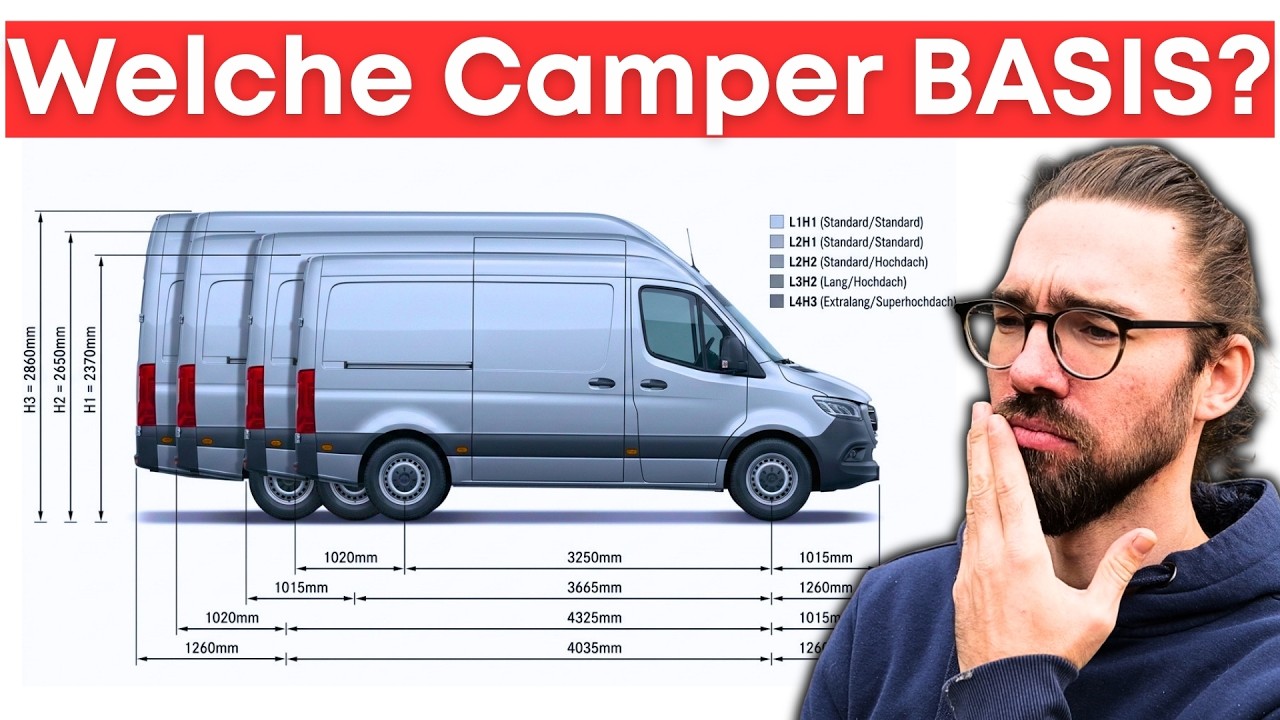 Camper BASIS Vergleich | Alle Maße VW T6, Sprinter, Ducato, Crafter, Vito und co